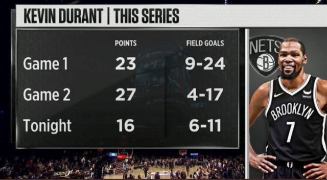 开云体育app官网-最后11分钟0出手 生死之战KD表现让人大跌眼镜